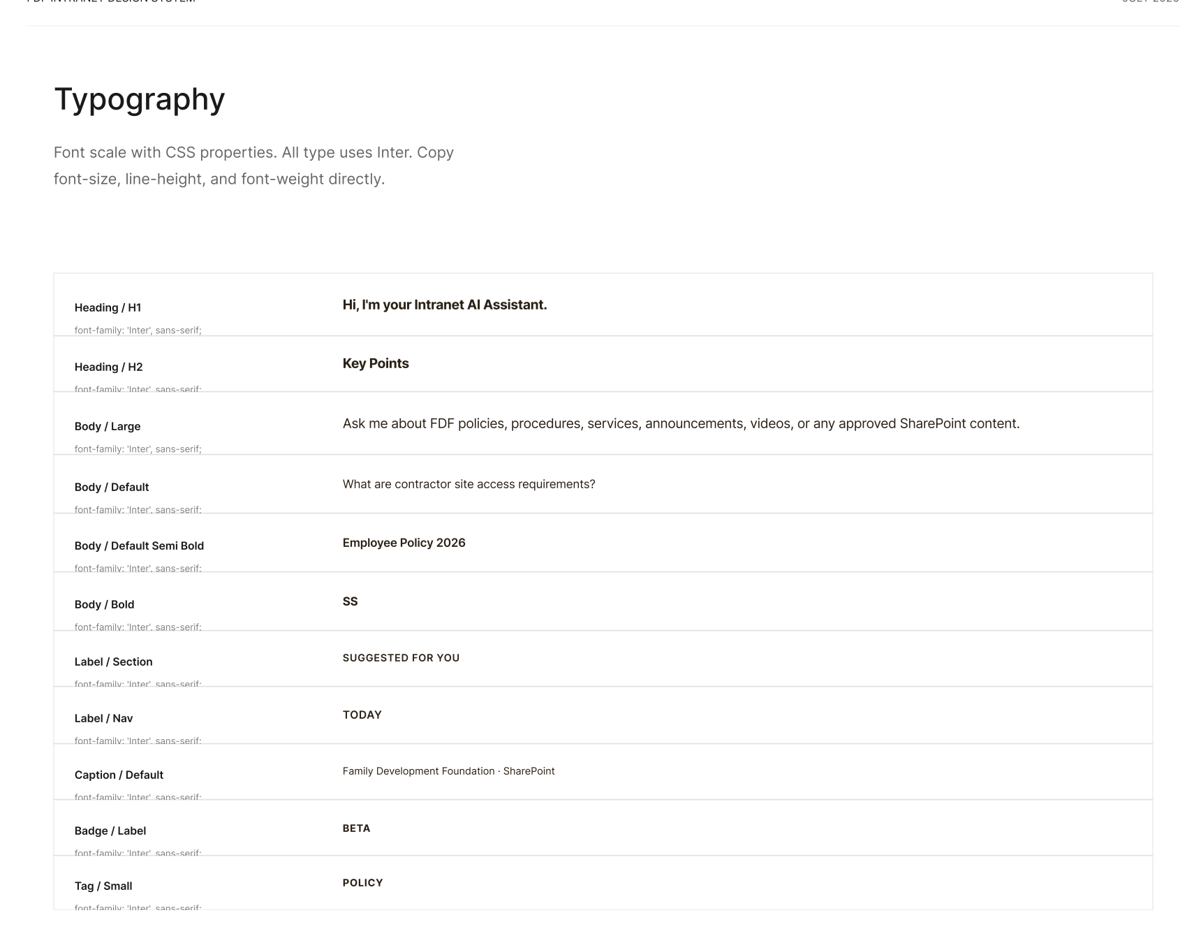 Typography · Original documentation