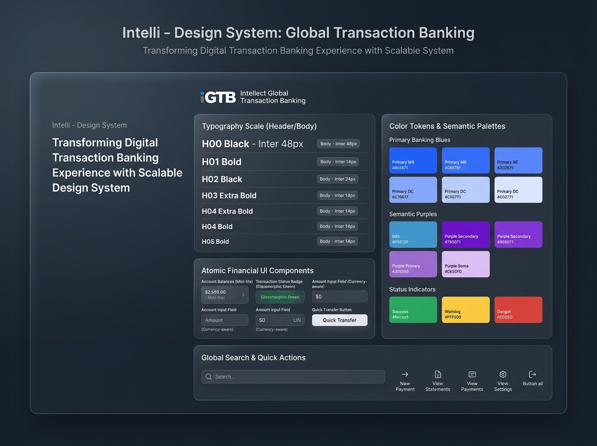 Trade Finance and Enterprise Banking System Dashboard
